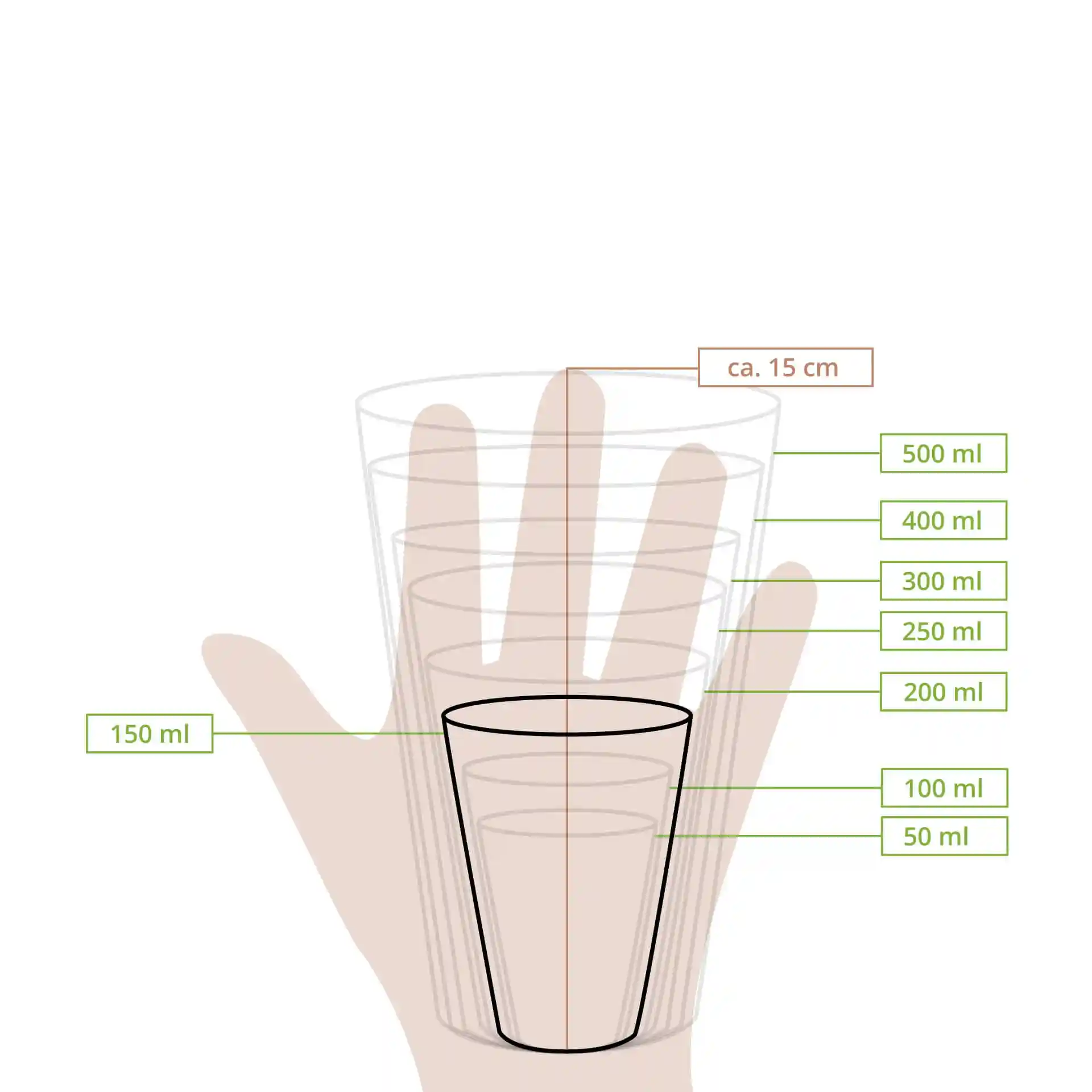 Schematische tekening van een beker met meetlijnen die verschillende volume-niveaus aangeven en een hand voor schaal.