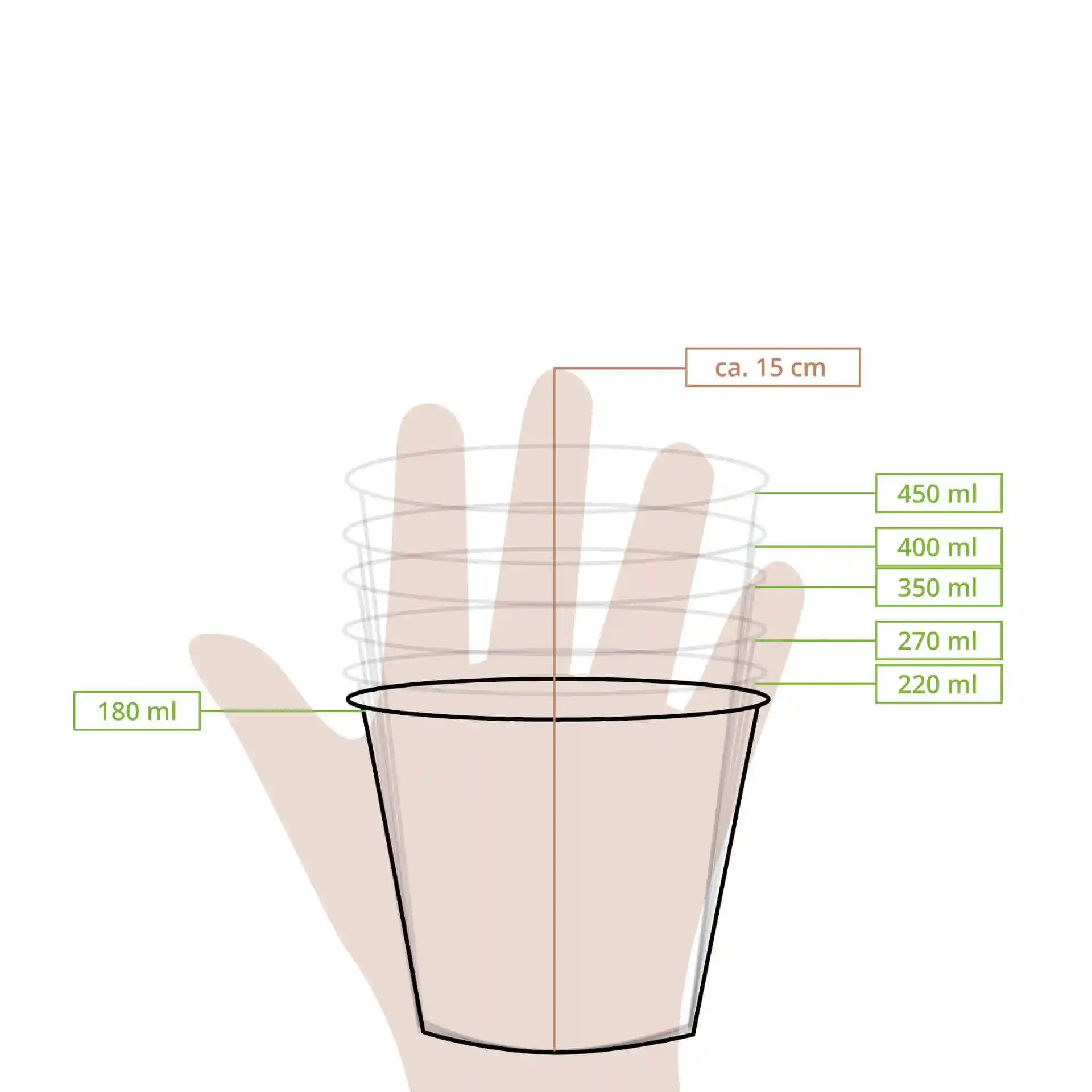 Schematische tekening van een papieren ijsbekertje met meetlijnen voor verschillende vulvolumes en hoogte.