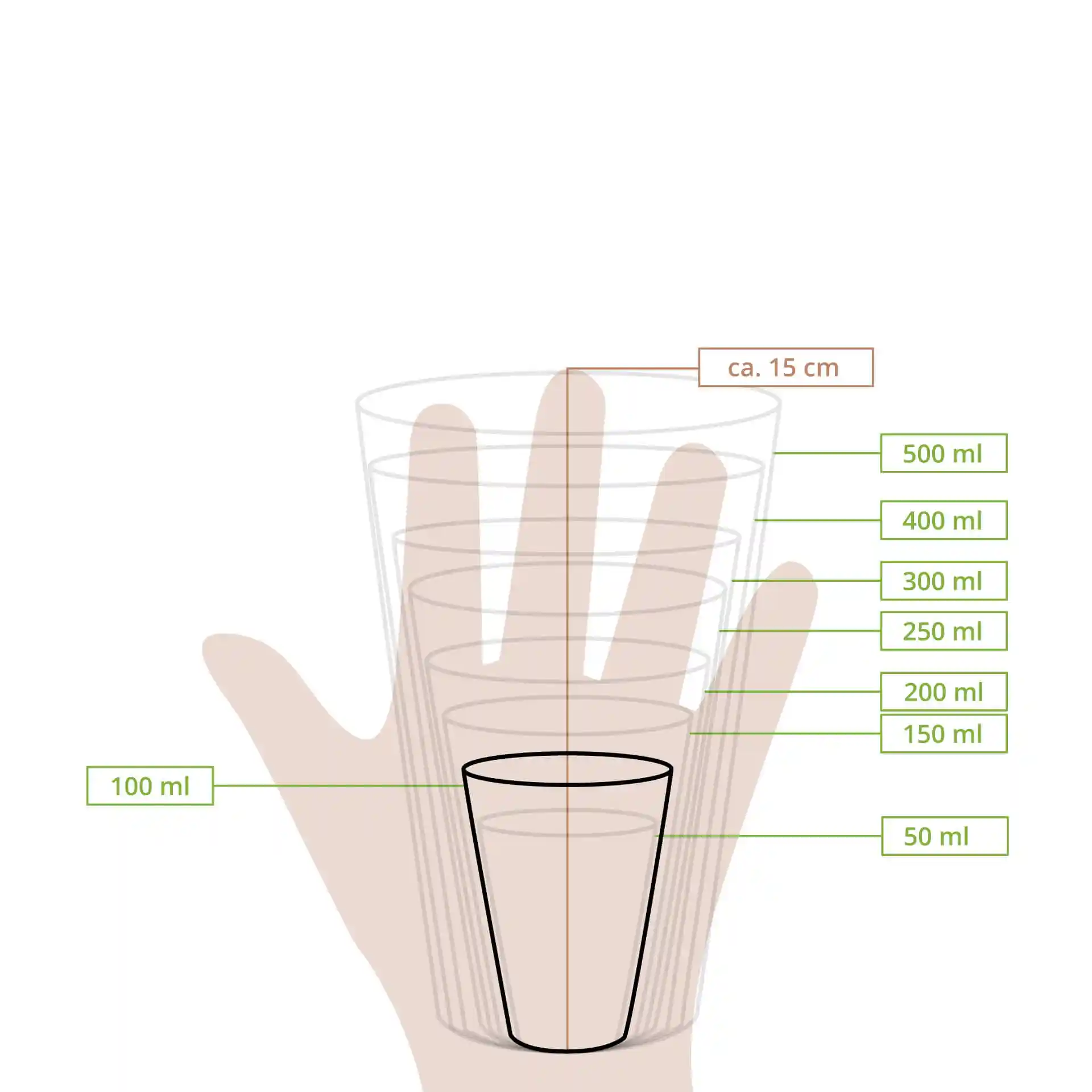 Schematische tekening van een beker met meetlijnen die verschillende volumes en een hoogte van ongeveer 15 cm aangeven.