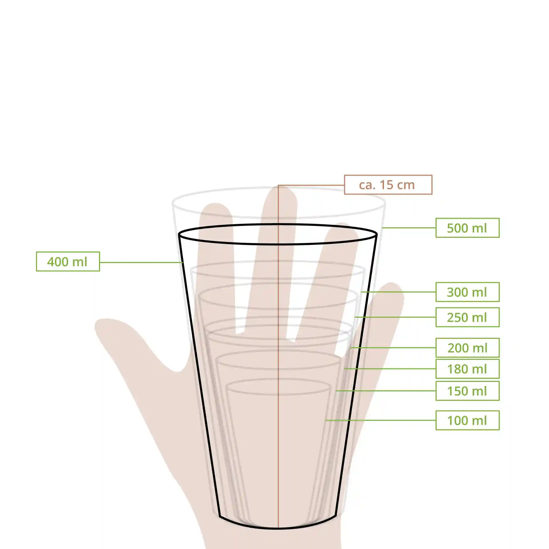 Schematische tekening van een beker met meetlijnen die verschillende volumes en een hand voor schaal aangeven.