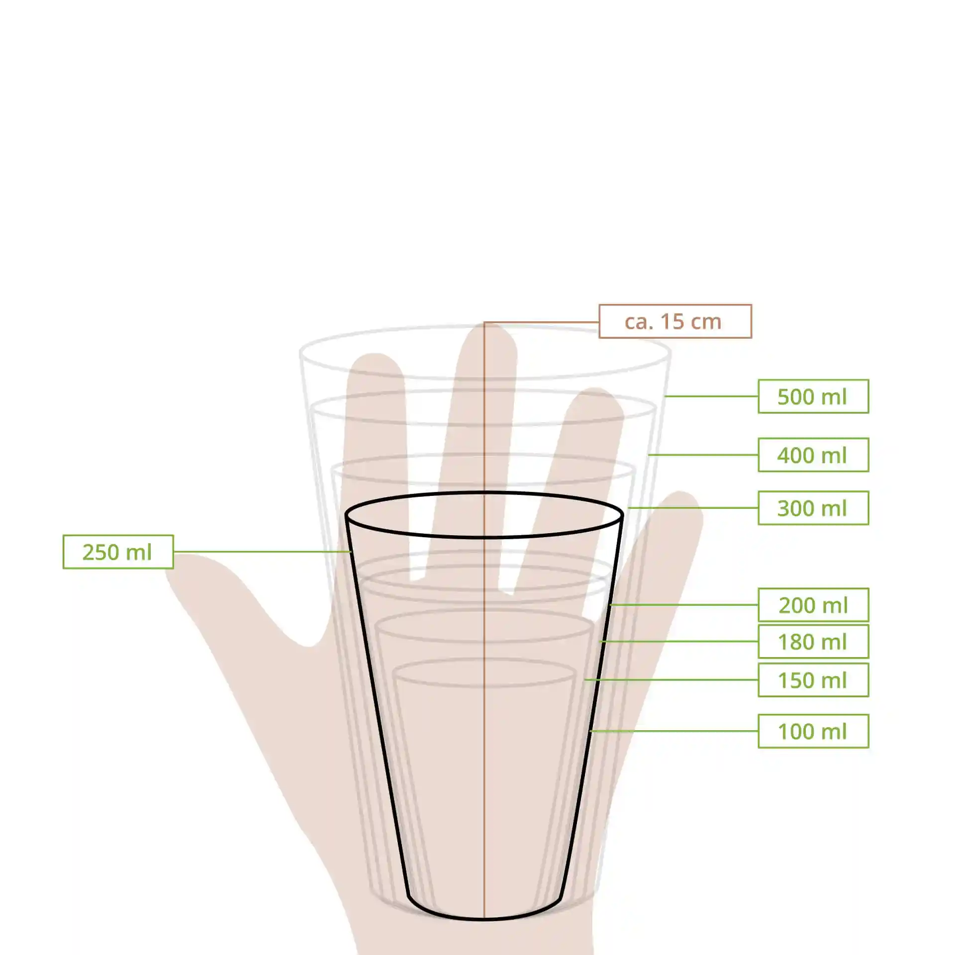 Schematische tekening van een beker met maatlijnen en volumemarkeringen van 100 ml tot 500 ml, weergegeven met een hand voor schaal.