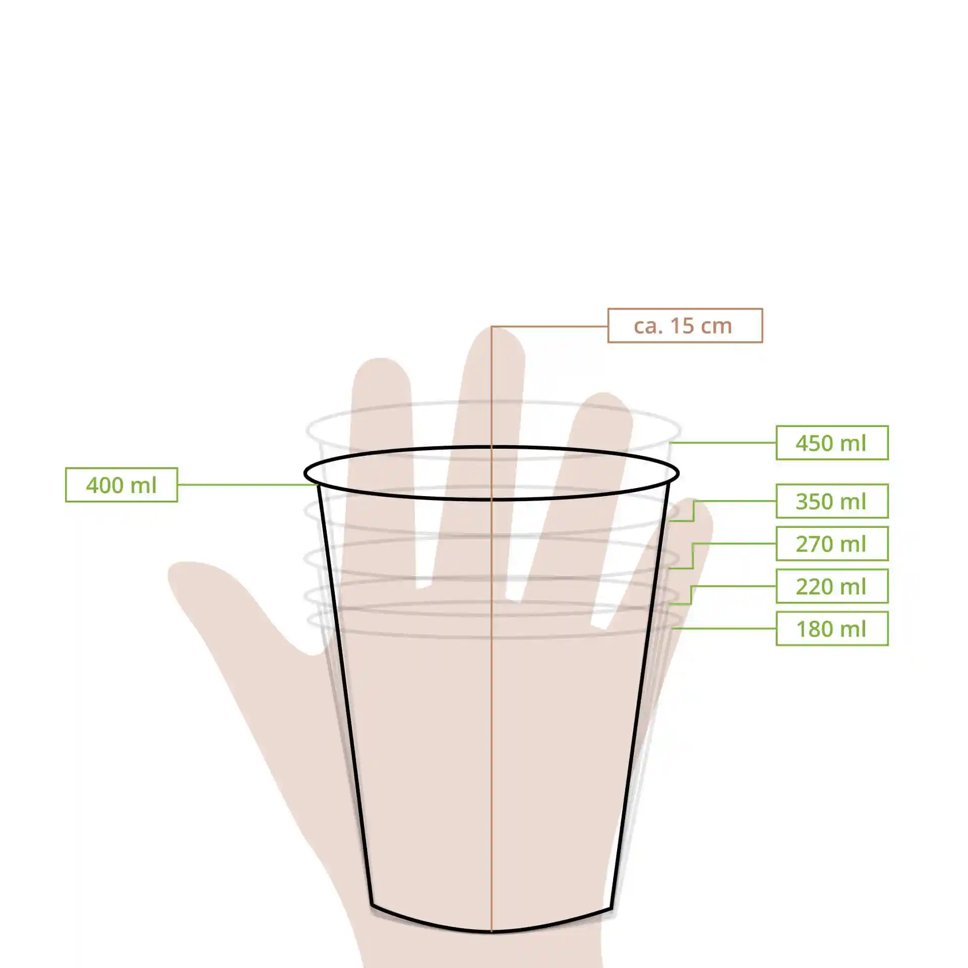 Schematische tekening van een papieren ijsbeker met meetlijnen en een hand voor schaal, toont verschillende volumemarkeringen.