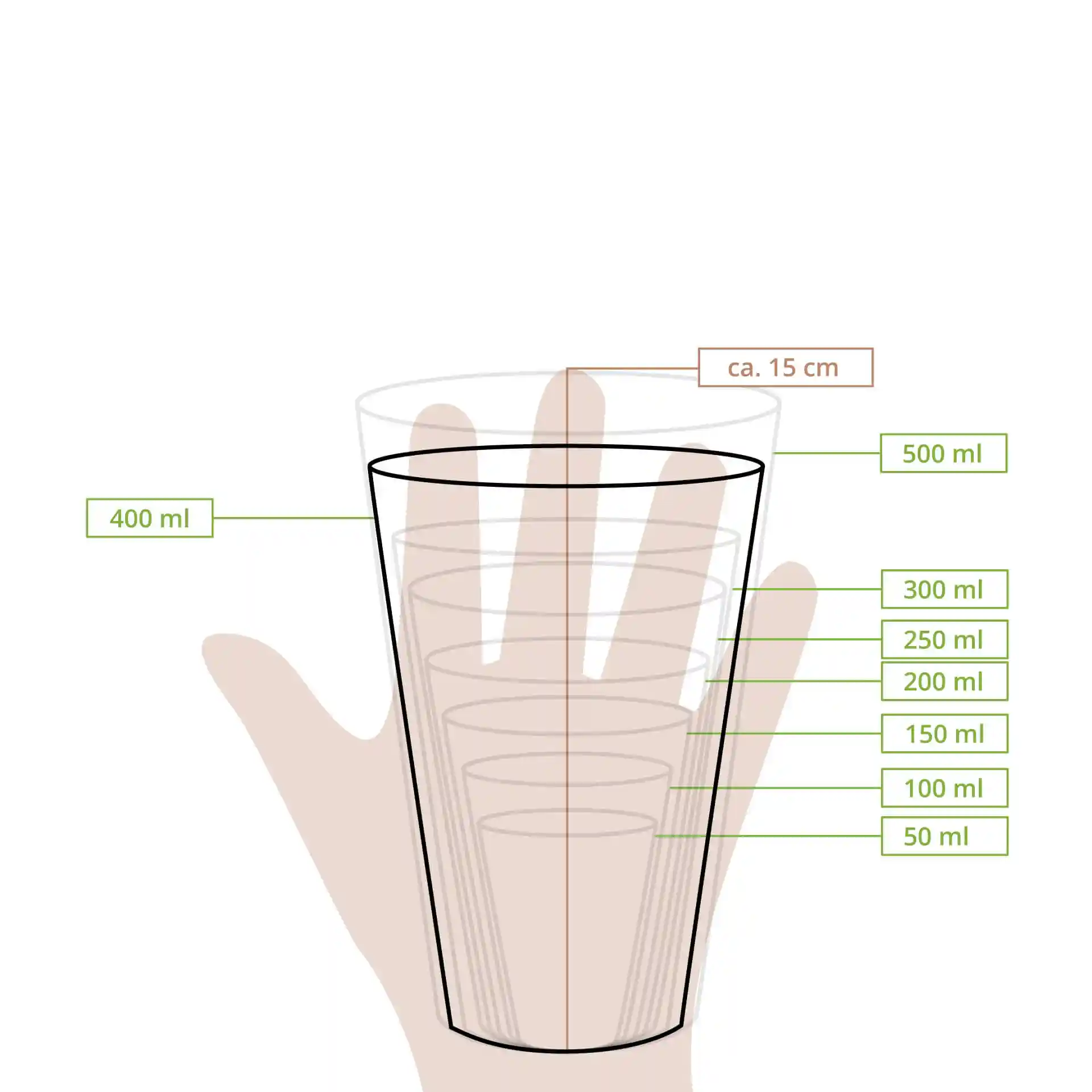 Schematische tekening van een beker met meetlijnen die verschillende vulvolumes en een hoogte van ongeveer 15 cm aangeven.