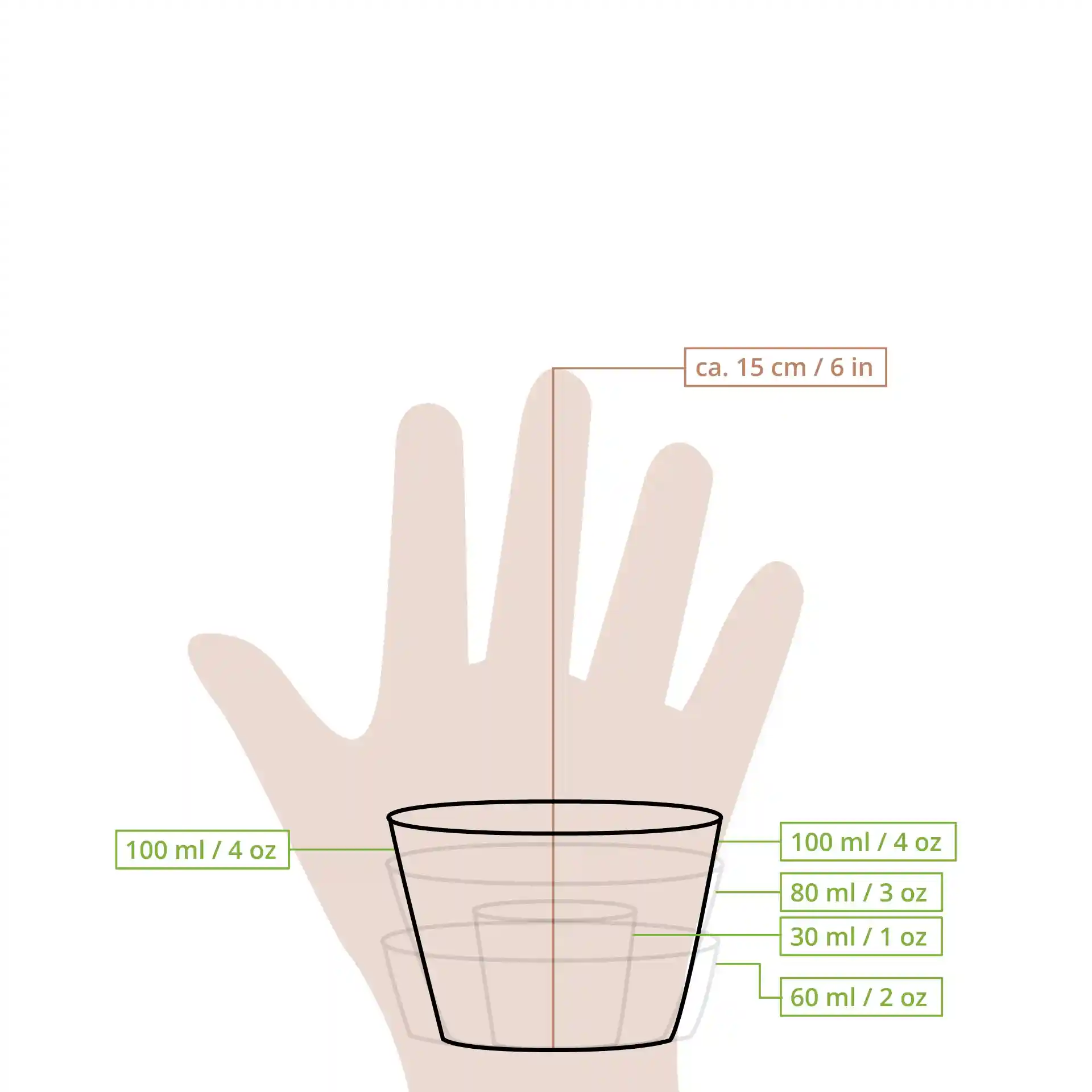Schematische tekening van een doorzichtige beker met maatstreepjes en een hand voor maatreferentie.
