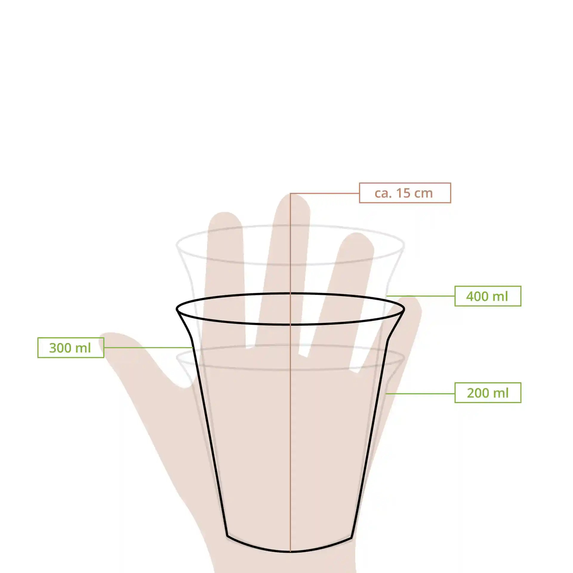 Schematische tekening van een transparante beker met meetlijnen voor hoogtes en volumes, vastgehouden in een hand.