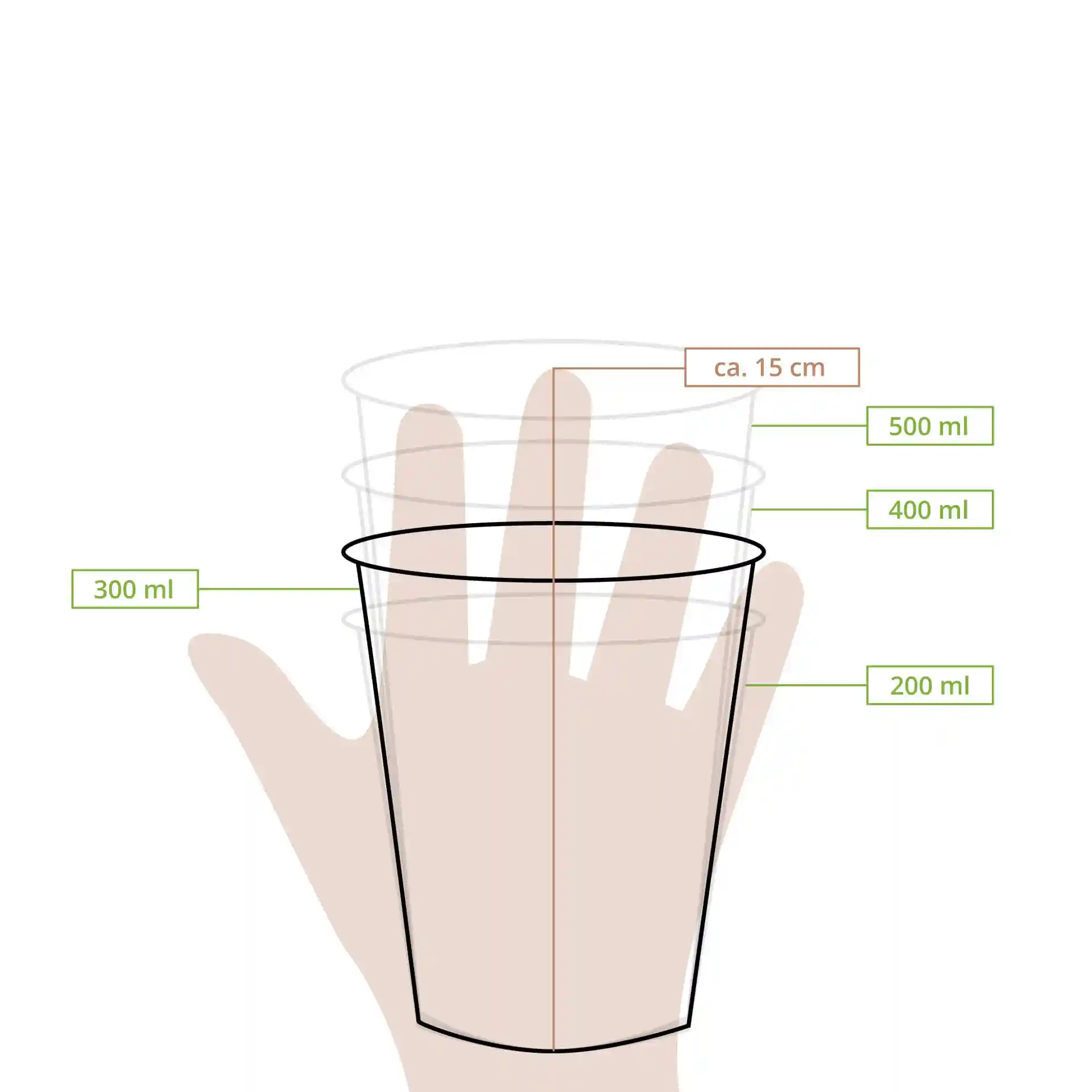 Schematische tekening van een transparante beker met meetmarkeringen voor 200 ml, 300 ml, 400 ml en 500 ml.