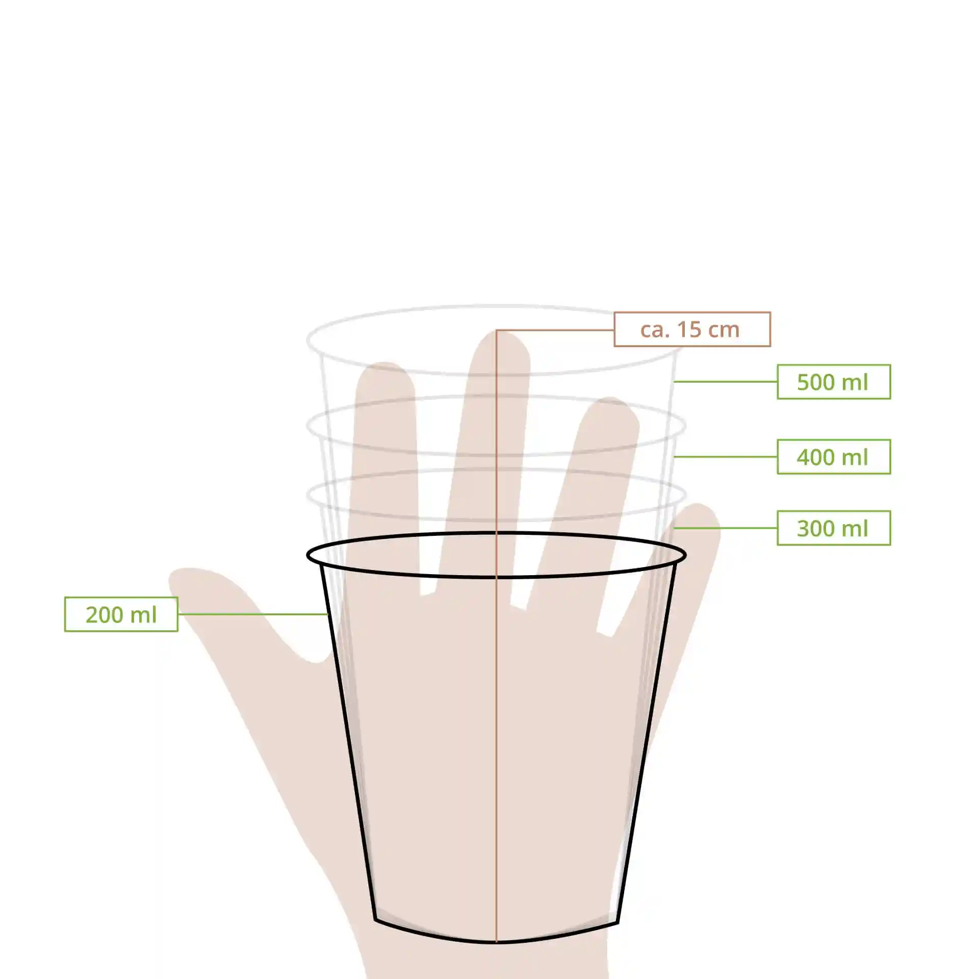Schematische tekening van een transparante beker met meetlijnen voor 200 ml, 300 ml, 400 ml en 500 ml.