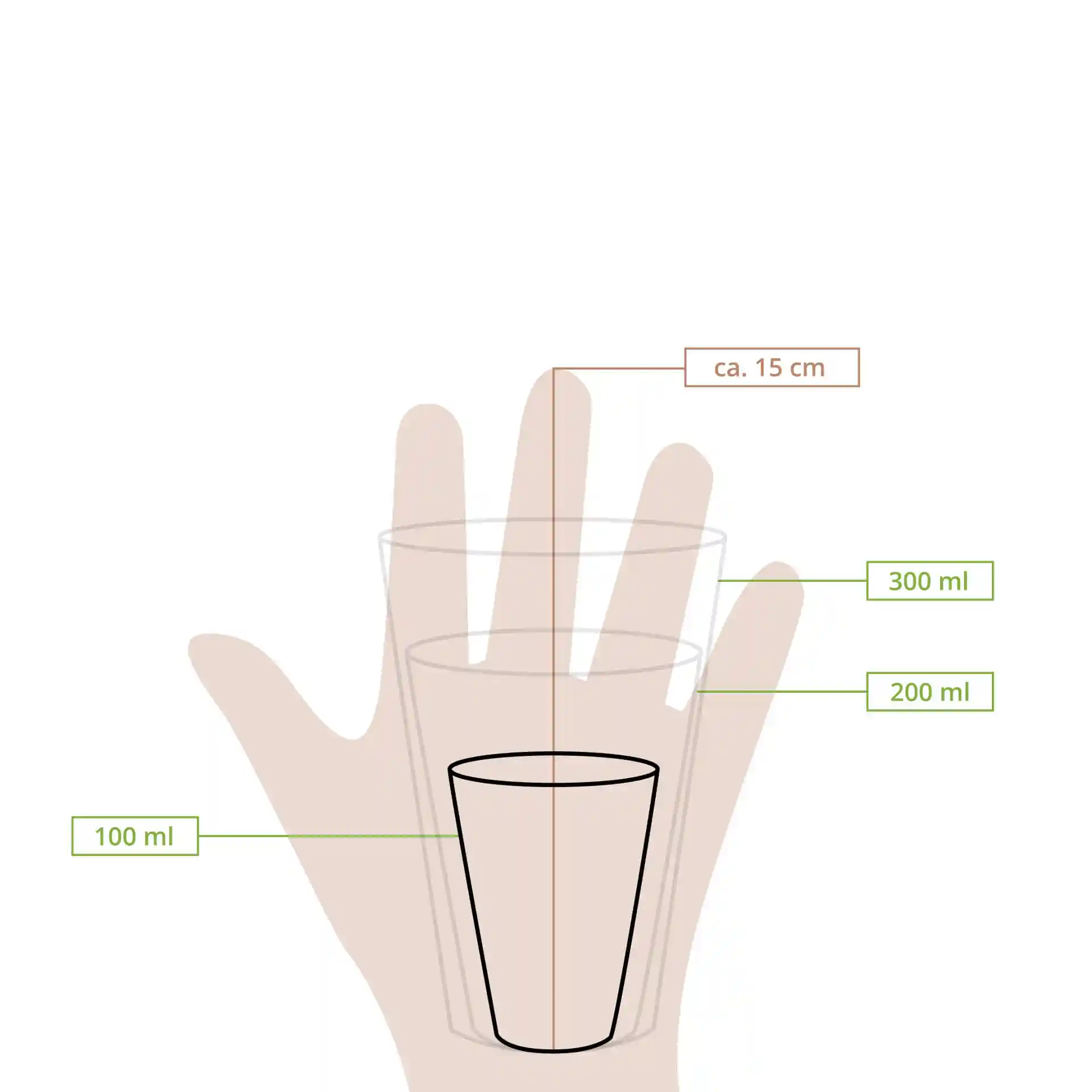 Schematische tekening van een beker met meetlijnen die hoogte en volume in milliliters aangeven, weergegeven met een hand voor schaal.