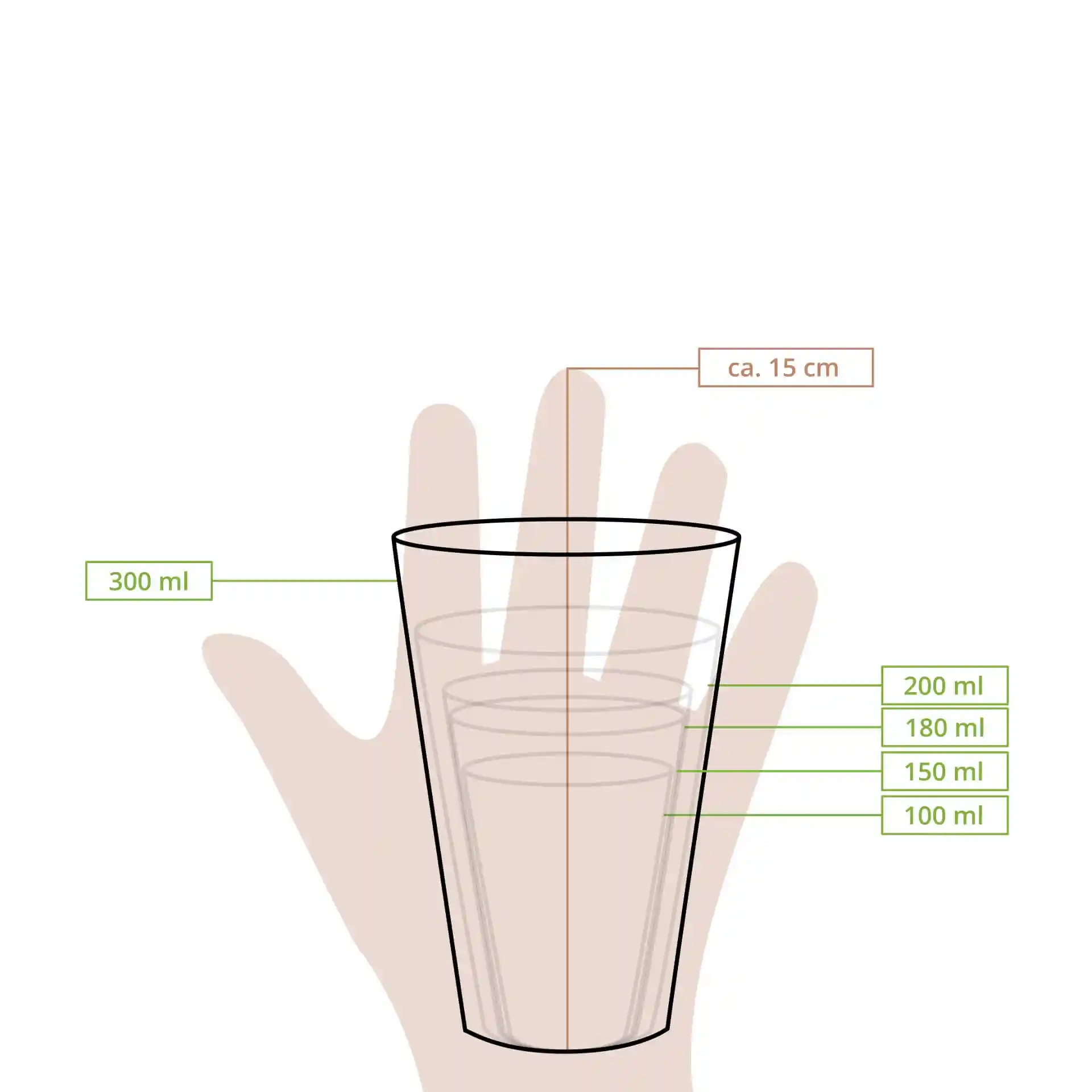 Schematische tekening van een beker met meetlijnen die hoogte- en volumemarkeringen van 100 ml tot 300 ml tonen.