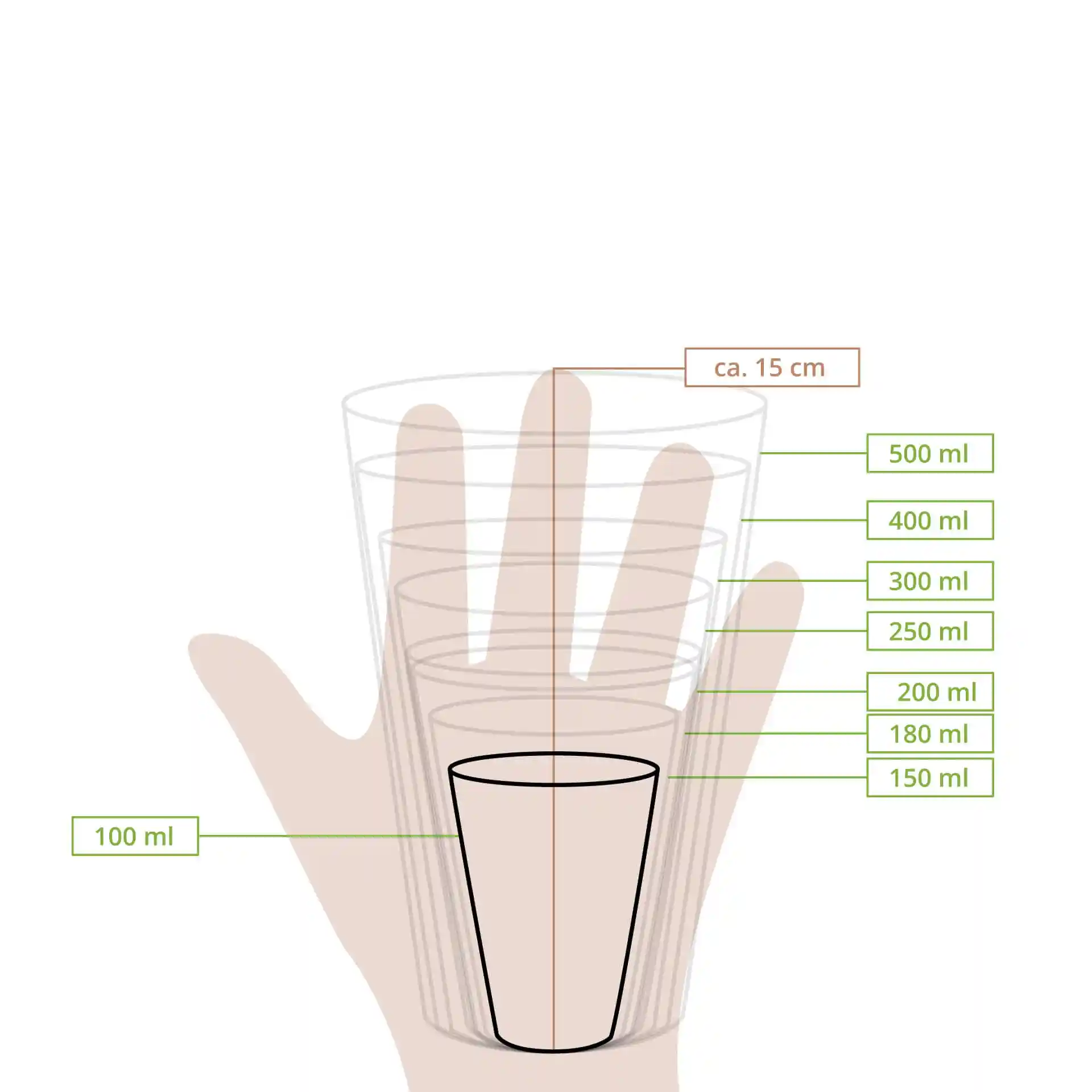 Schematische tekening van gestapelde bekers met meetlijnen voor verschillende volumes en een hand voor schaal.