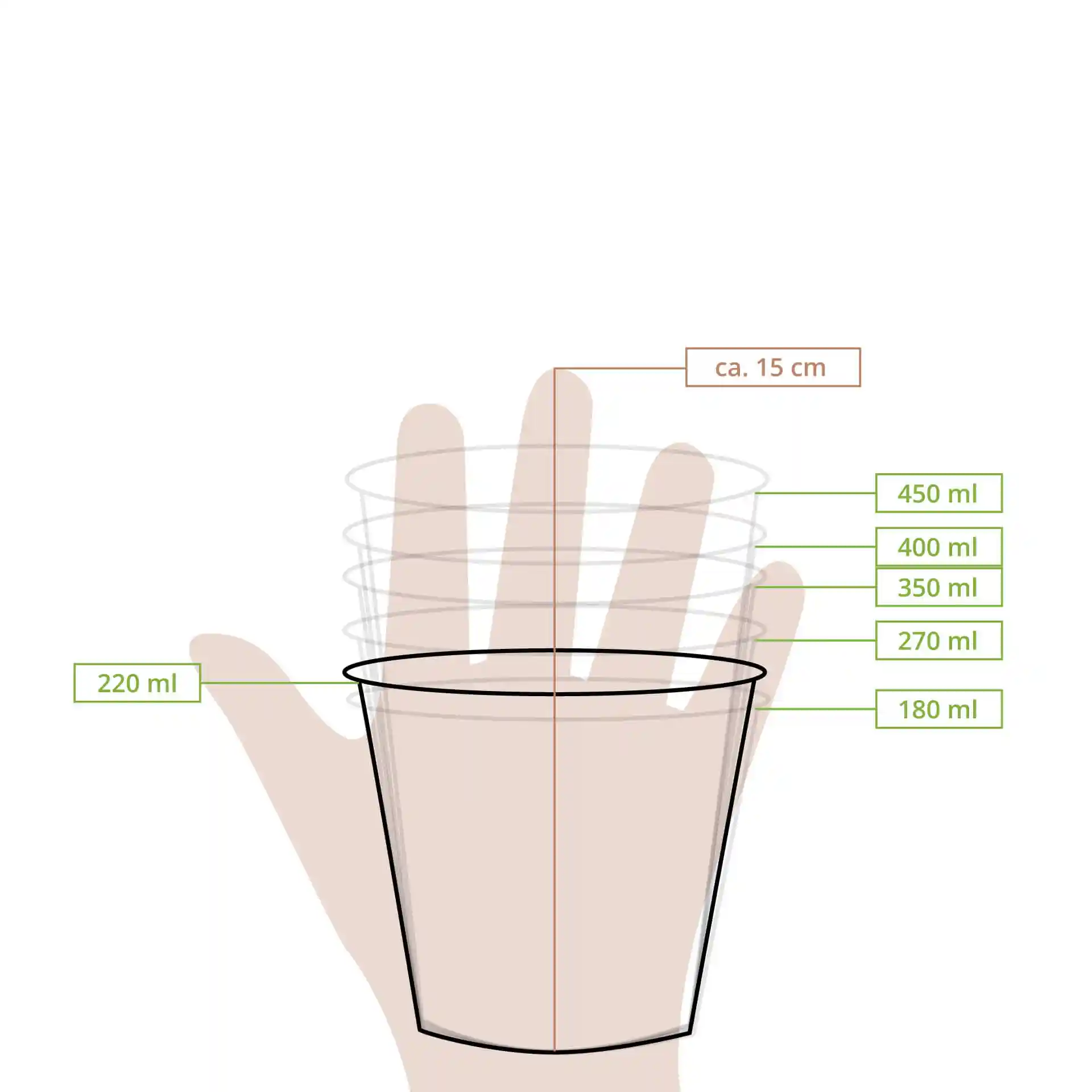 Schematische tekening van een papieren ijsbekertje met meetlijnen voor volumes van 180 ml tot 450 ml.