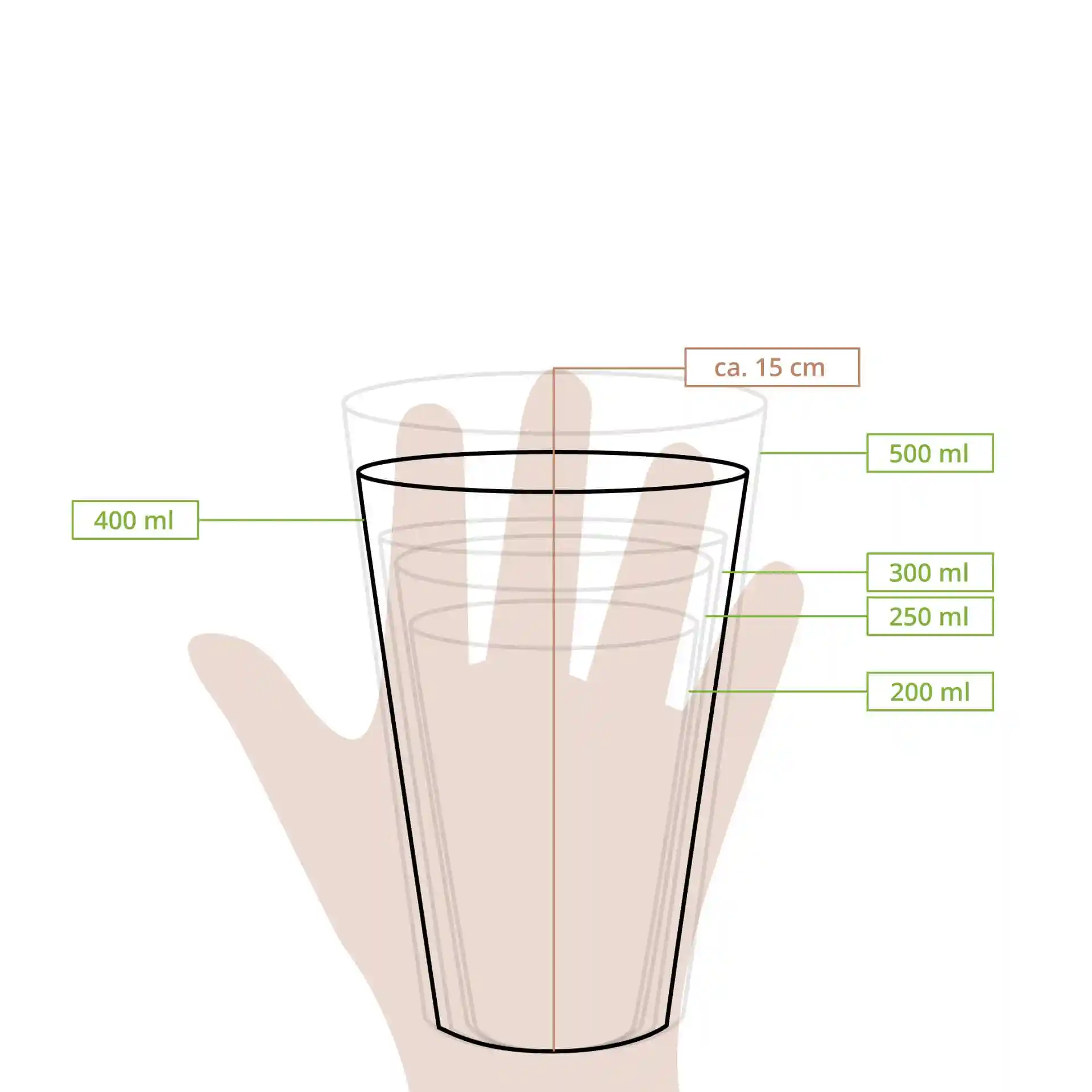 Schematische tekening van een transparante plastic beker met maatstreepjes voor verschillende volumes en een hand voor schaal.