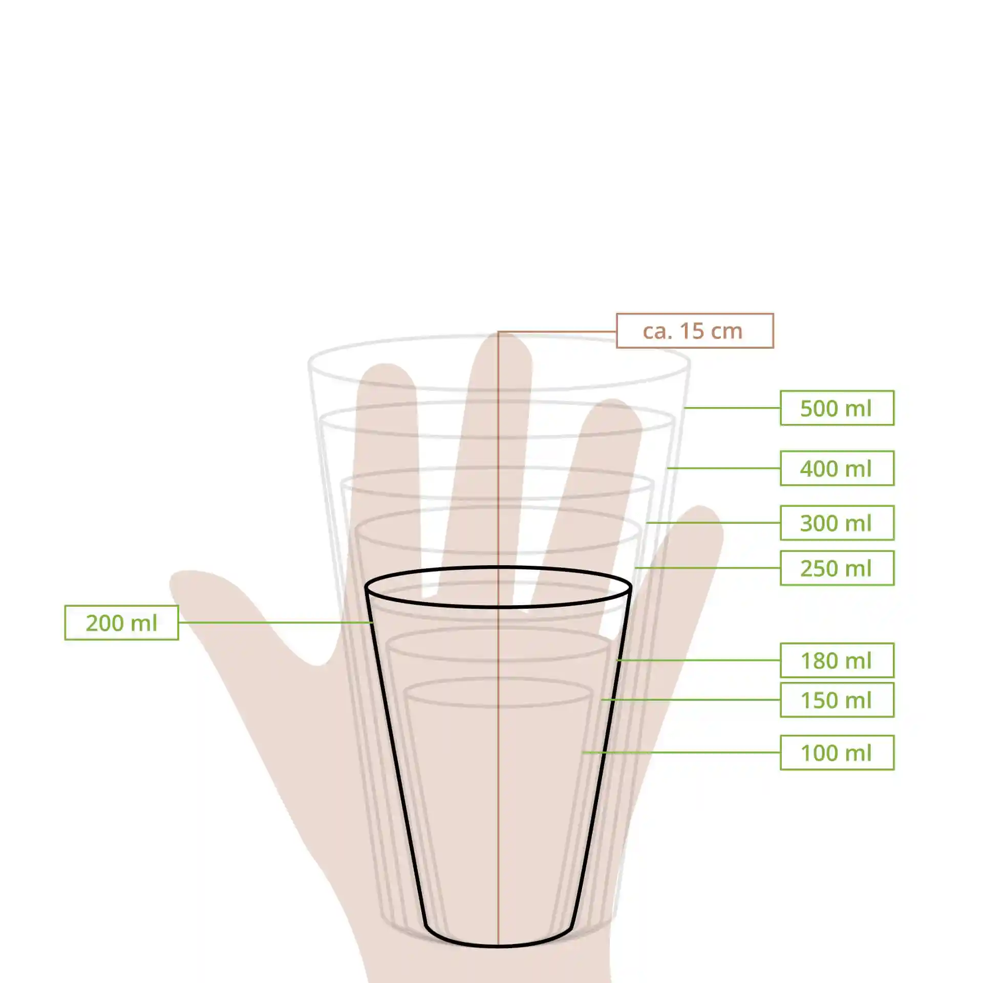 Schematische tekening van gestapelde bekers met meetlijnen voor verschillende volumes en een hand voor schaal.