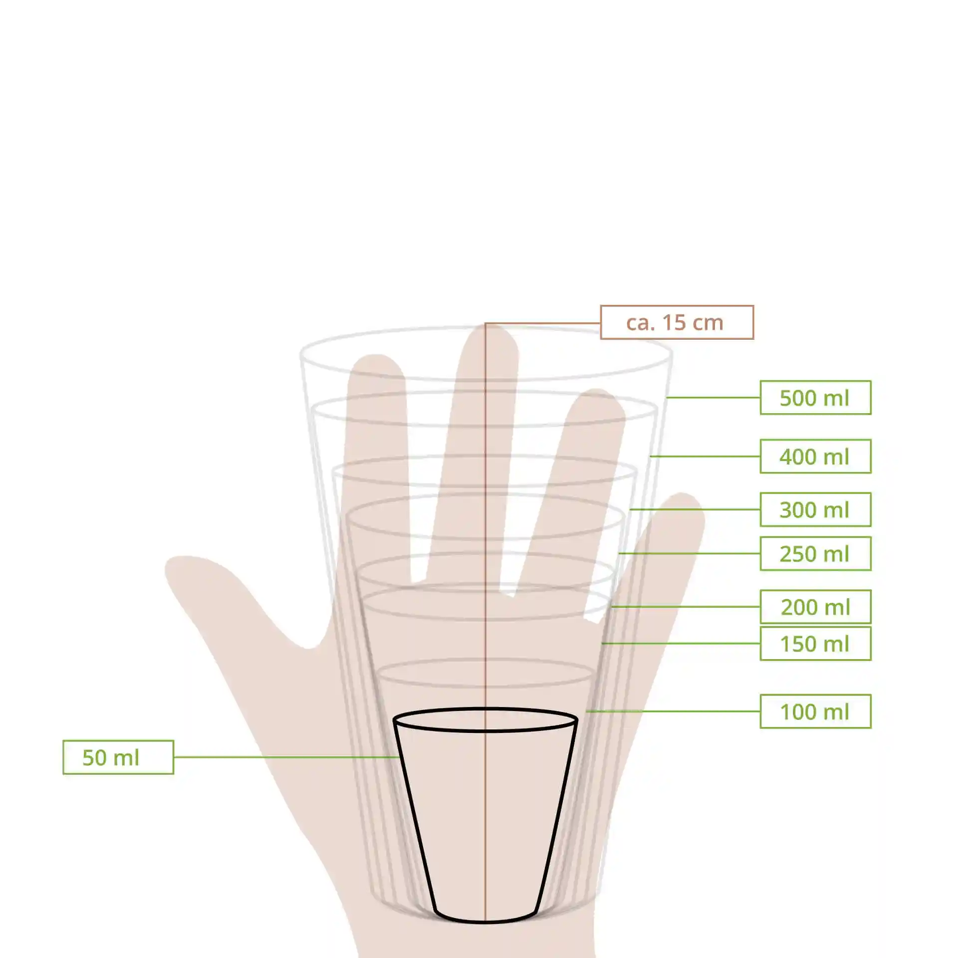 Schematische tekening van een beker met meetlijnen die verschillende volumes van 50 ml tot 500 ml aangeven.