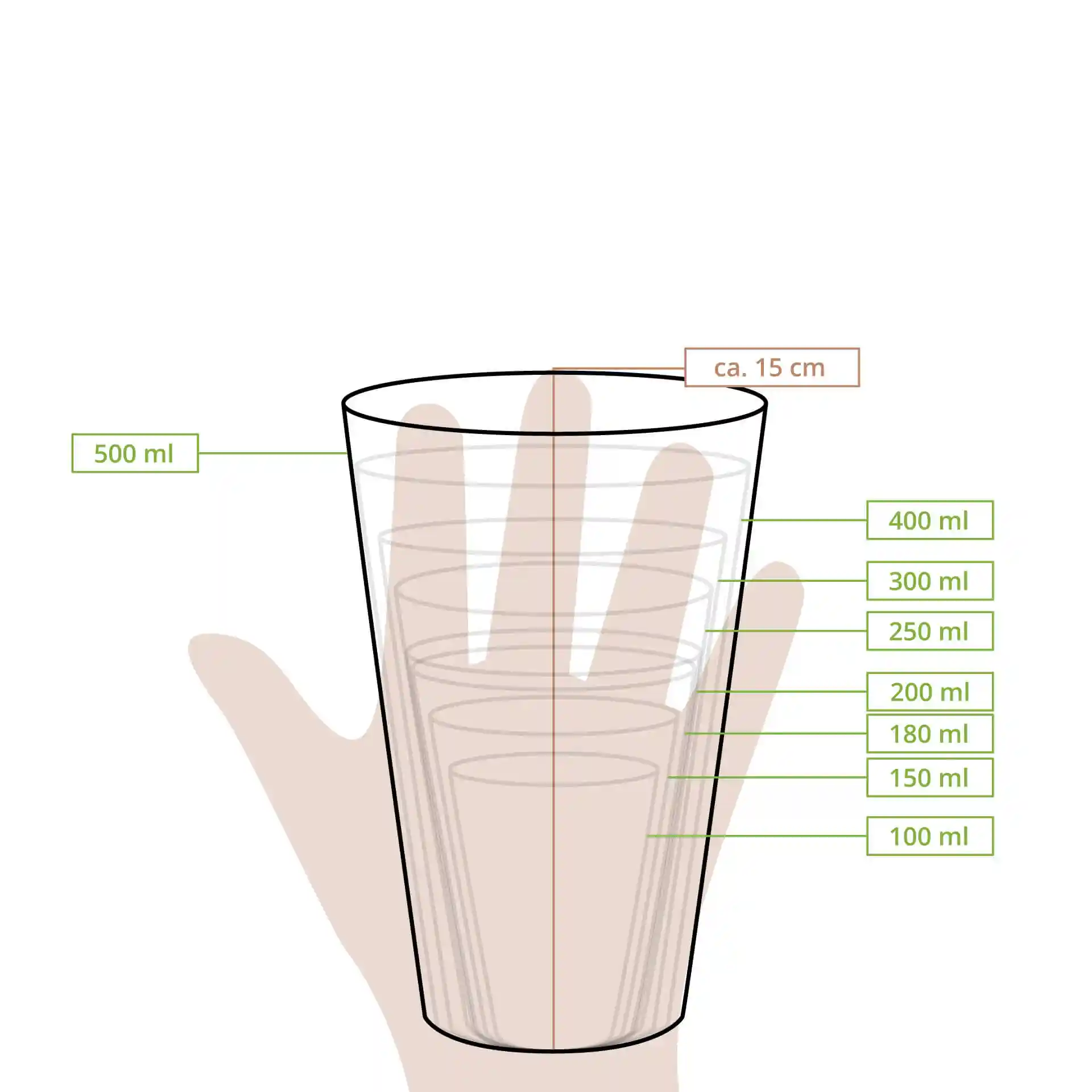 Schematische tekening van een 20 oz papieren beker met meetlijnen voor verschillende volumes en een hoogte van ongeveer 15 cm.
