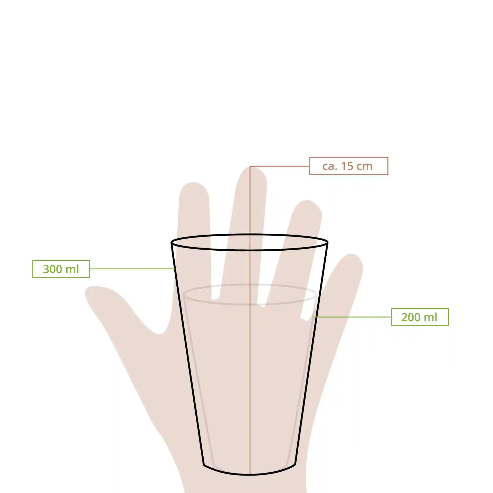 Schematische tekening van een beker met meetlijnen die hoogte en volume op een hand tonen.