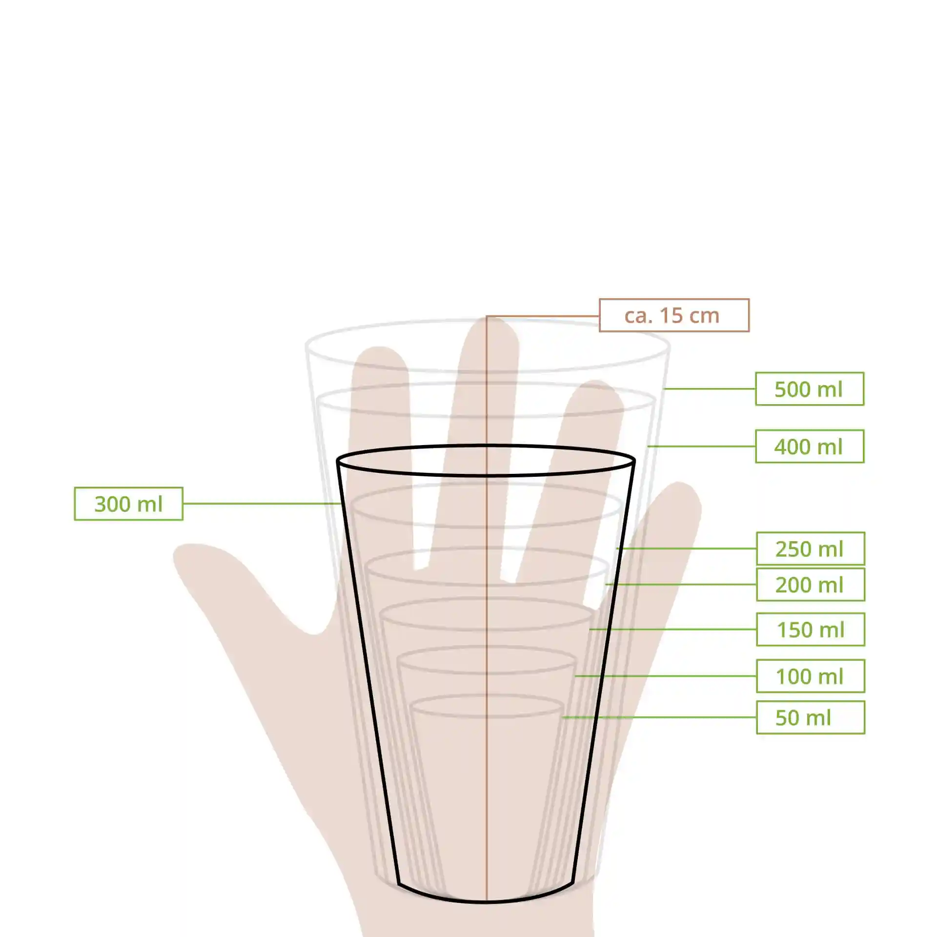 Schematische tekening van een beker met meetlijnen die verschillende volumes en een hand voor schaal aangeven.