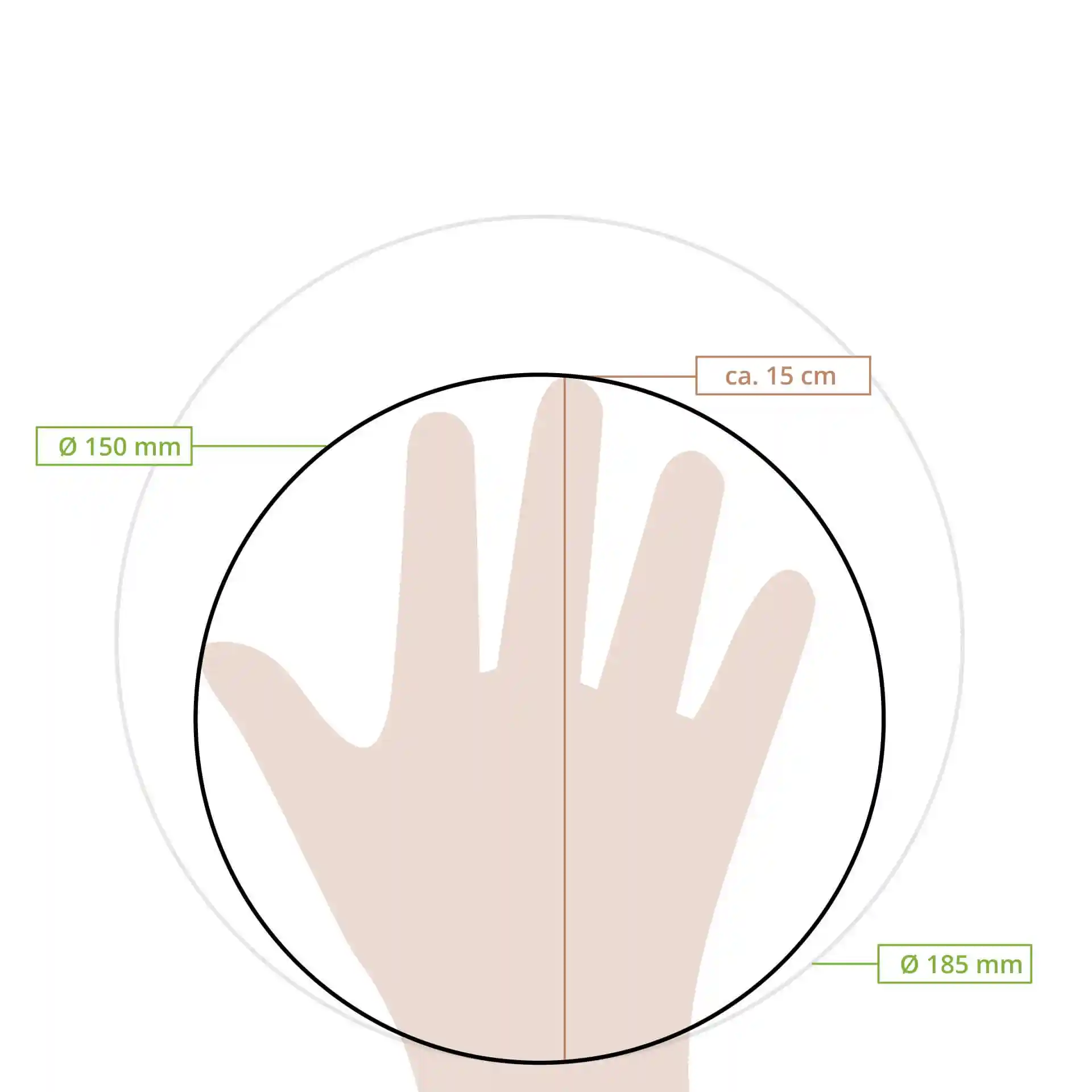 Schematische tekening van een hand binnen twee cirkels met diameters van 150 mm en 185 mm, met meetlijnen.