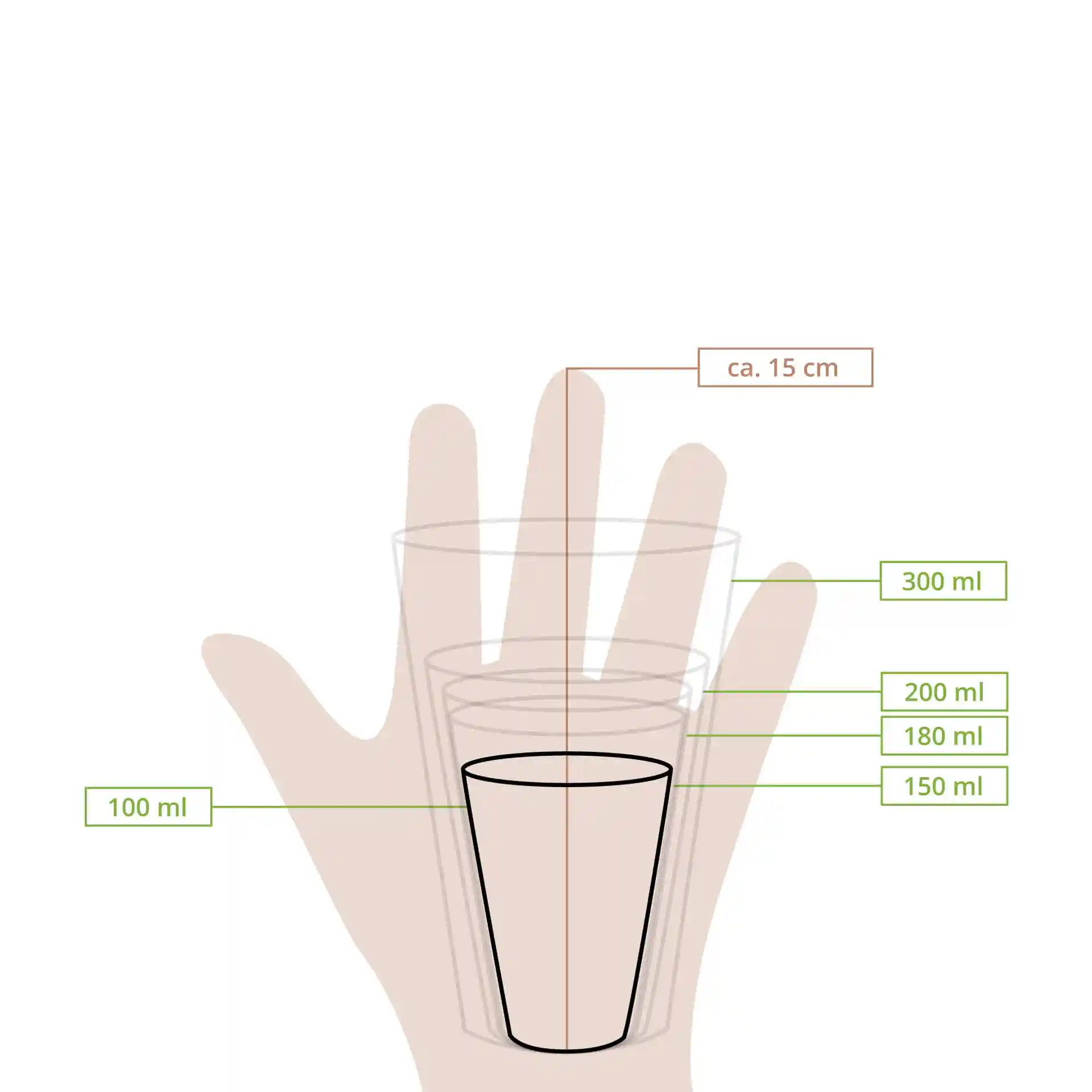 Schematische tekening van een beker met meetlijnen die hoogtes en volumes van 100 ml, 150 ml, 180 ml, 200 ml en 300 ml tonen.