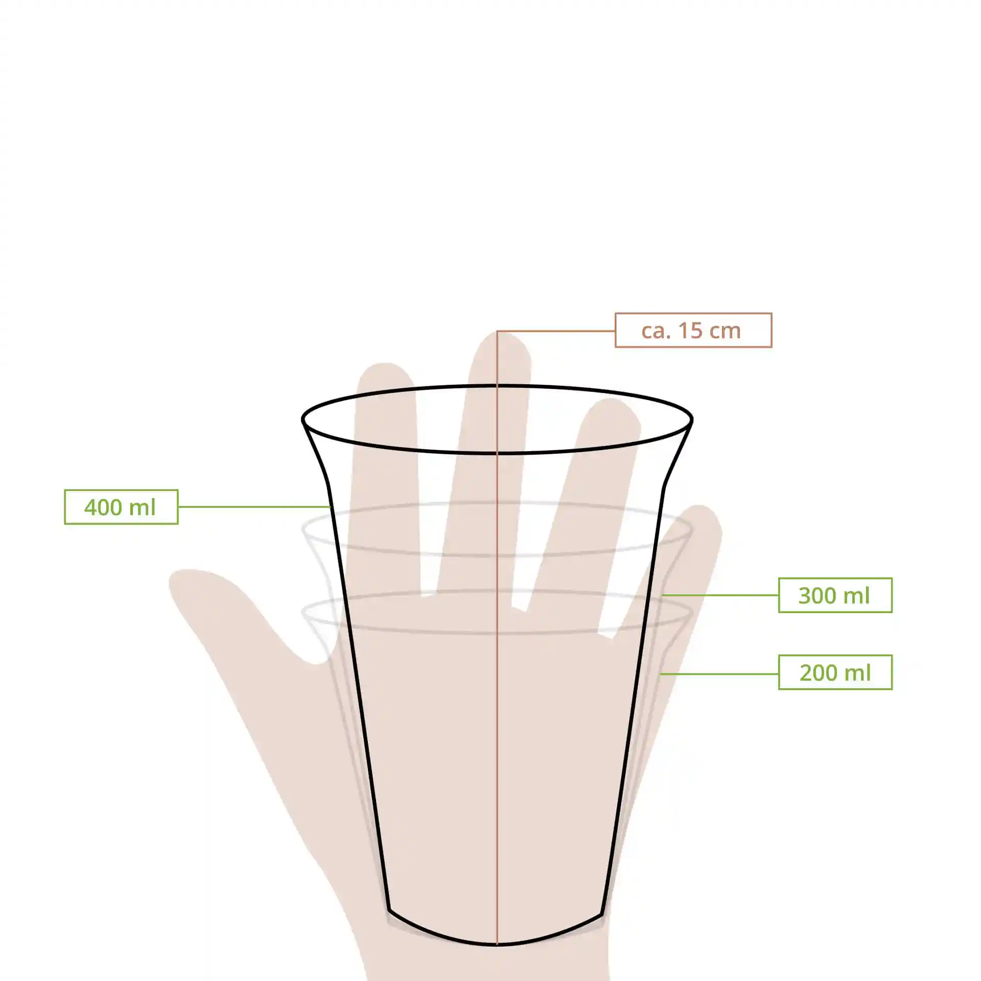 Schematische tekening van een transparante beker met meetlijnen voor 200 ml, 300 ml en 400 ml, en een hoogte van 15 cm.