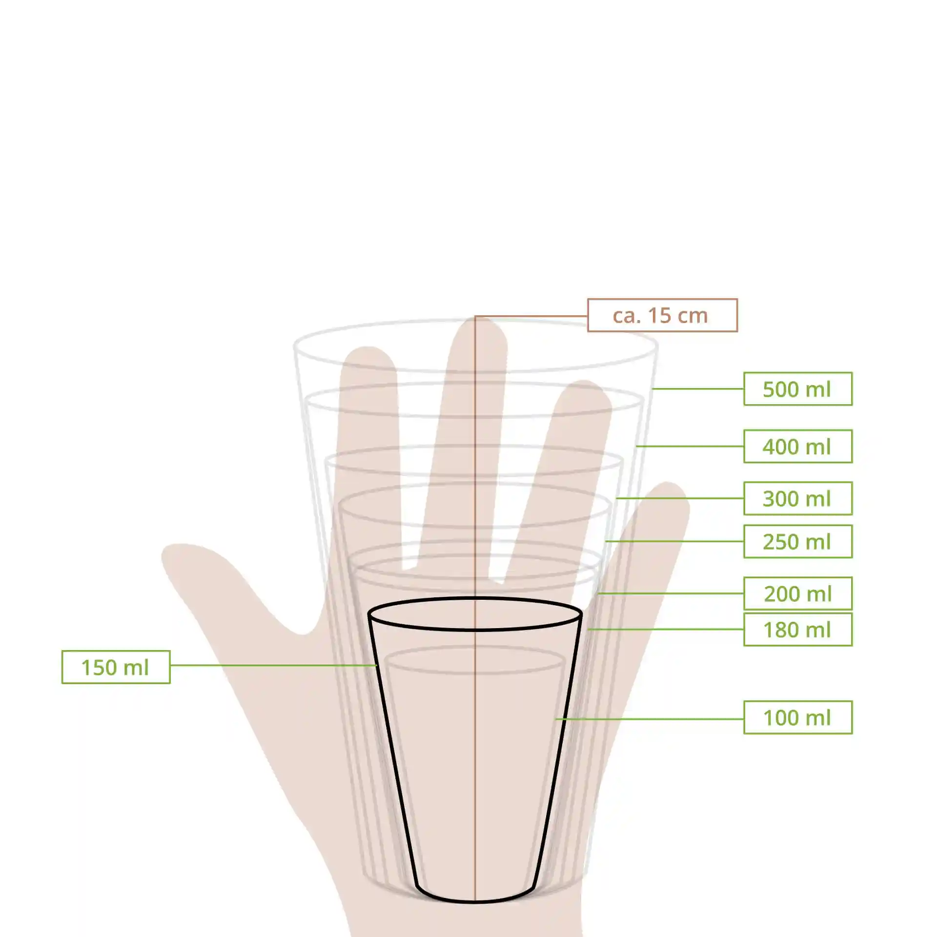 Schematische tekening van gestapelde bekers met meetlijnen die volumes van 100 ml tot 500 ml aangeven.