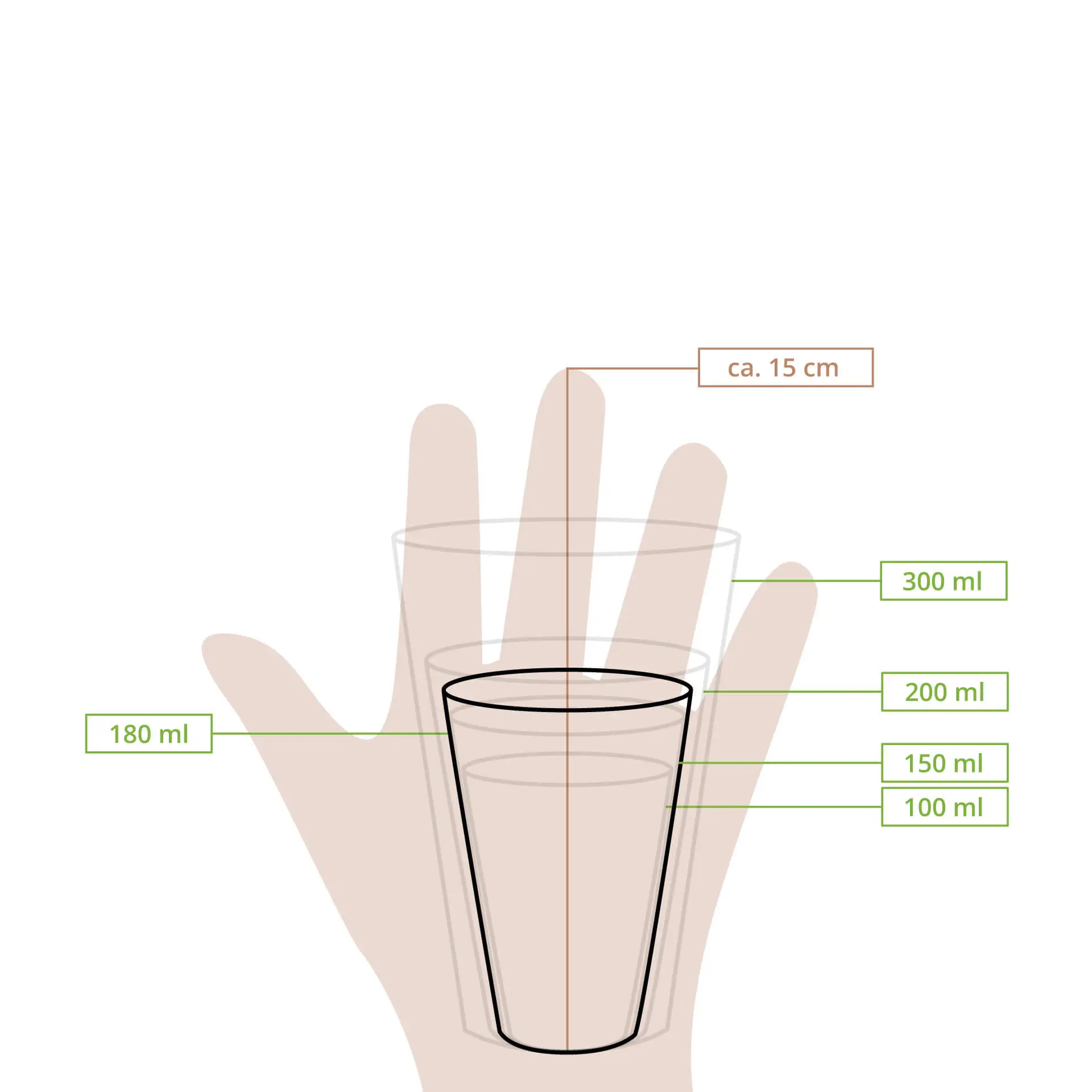 Schematische tekening van een beker met meetlijnen die hoogte en volumemarkeringen van 100 ml tot 300 ml tonen.