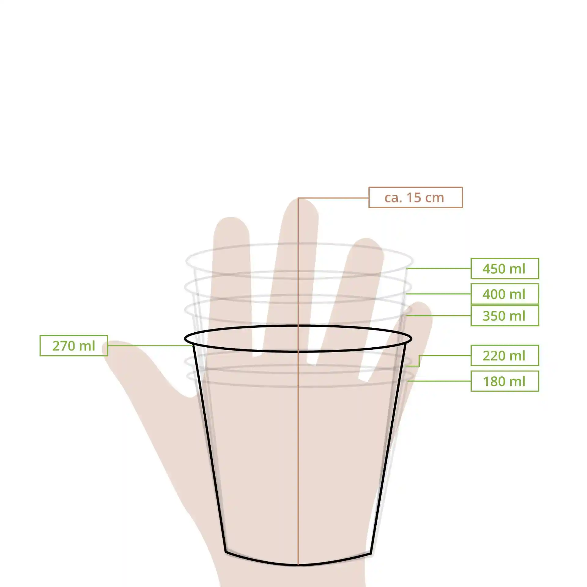 Schematische tekening van een papieren beker met maatlijnen die verschillende volumematen en een hand voor schaal tonen.