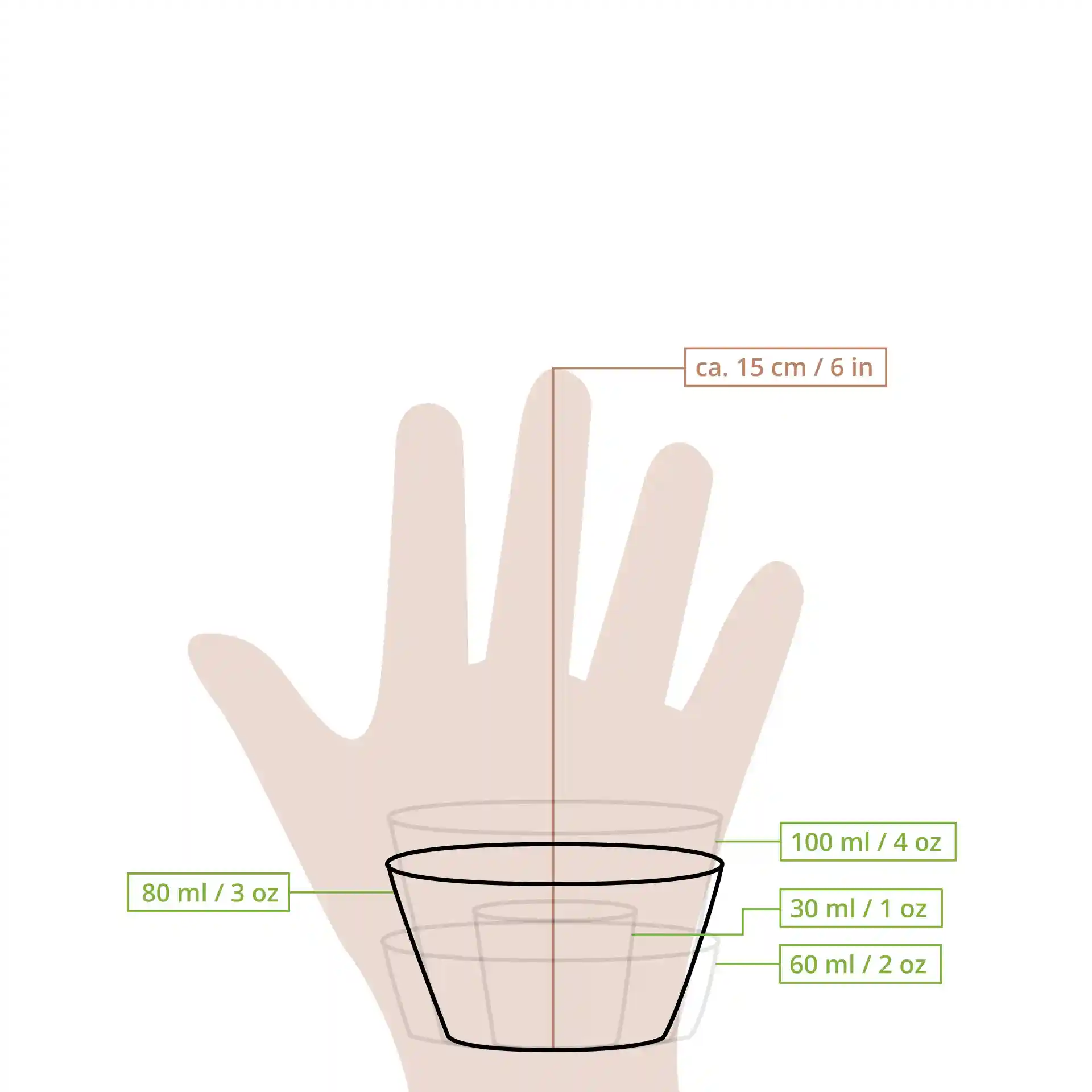 Schematische tekening van een transparante beker met maatstreepjes en een hand voor schaal, met verschillende volume-indicatoren.