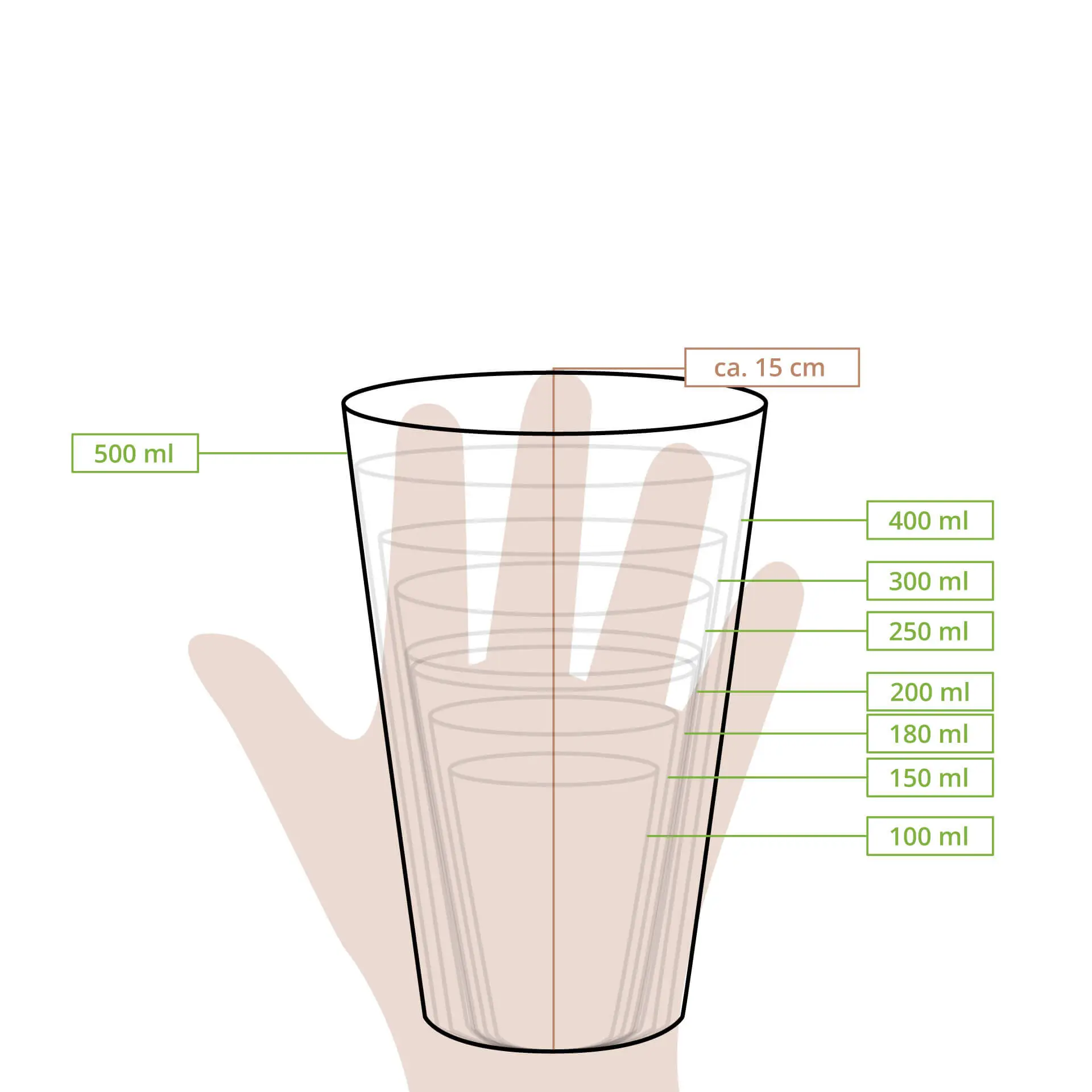 Biologisch afbreekbaar papierbekertje met PLA-coating, 500 ml capaciteit, gemarkeerde meetniveaus, vastgehouden in een hand.