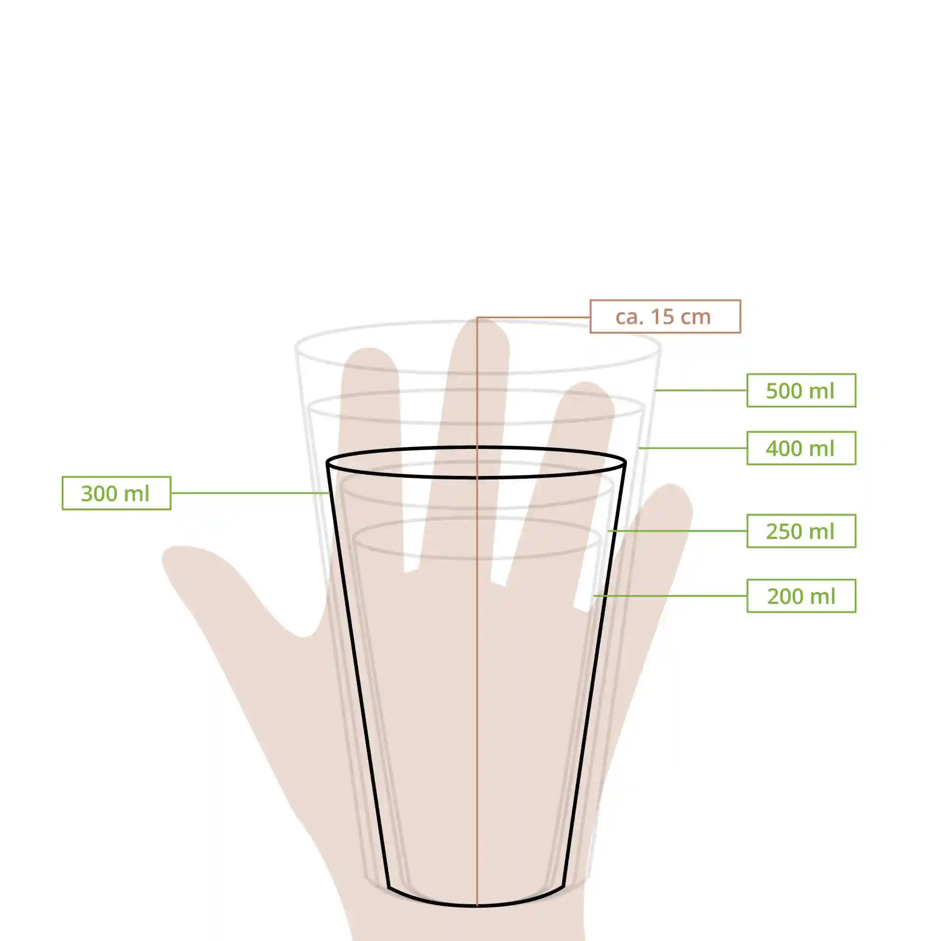 Schematische tekening van een transparante plastic beker met maatstreepjes voor volumes en hoogte.