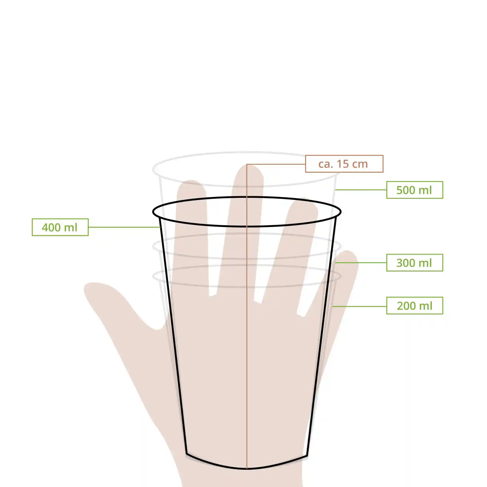Schematische tekening van een doorzichtige beker met meetlijnen voor 200 ml, 300 ml, 400 ml en 500 ml.